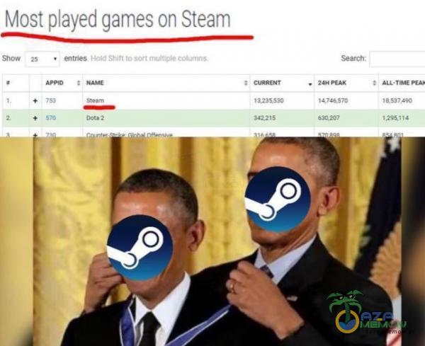 Most ayed games on Steam Hcîd SY•tt o