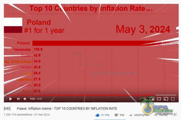 Poland #1 for 1 year Poland Nenezuela May 3, 2024 IHD] Poland inflation meme • 27 2028 - TOP 10 COUNTRIES BY INFLATION RATE UDOSTĘPNLJ ZAPISZ