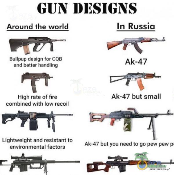 GUN DESIGNS Around the world Bullpup design for CQB and bełter handling High rate of fire bined with Iow recoil Lightweight and resistant to environmental factors In Russia Ak-47 Ak-47 but small Ak-47 but you need to go pew pew p
