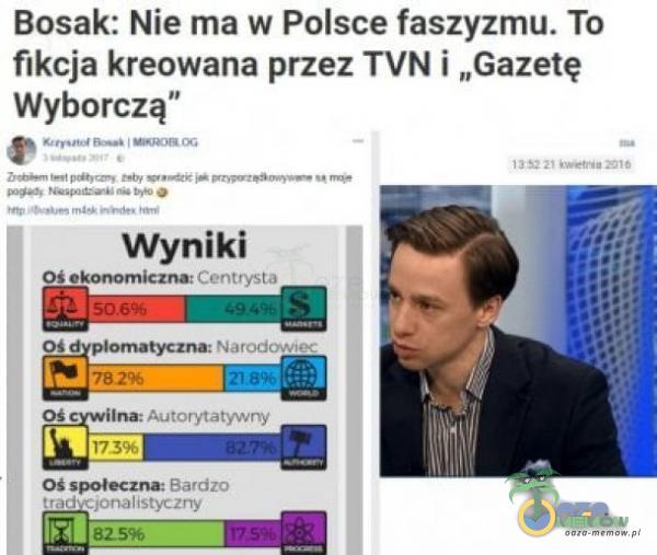 Bosak: Nie ma w Polsce faszyzmu. To fikcja kreowana przez TVN i „Gazetę Wyborczą” Wyniki Oś ekonomiczna: Centrysta d omatyczna: Narodown OŚ Ina: Autorytatywny Oś społeczna: Bardzo traci c jonalłstyc2ny 825%