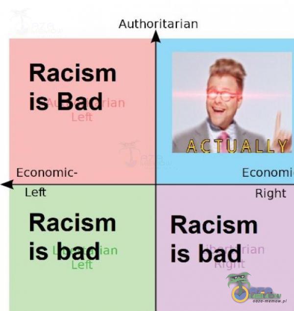Authoritatlan Racism is Bad Economie- Left Racism is bad
