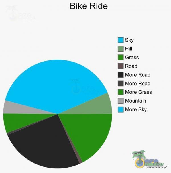 Bike Ride Bl sky FI Hill Mi Grass EI Road HI More Road E| More Road I More Grass PF Mountain EF More Sky