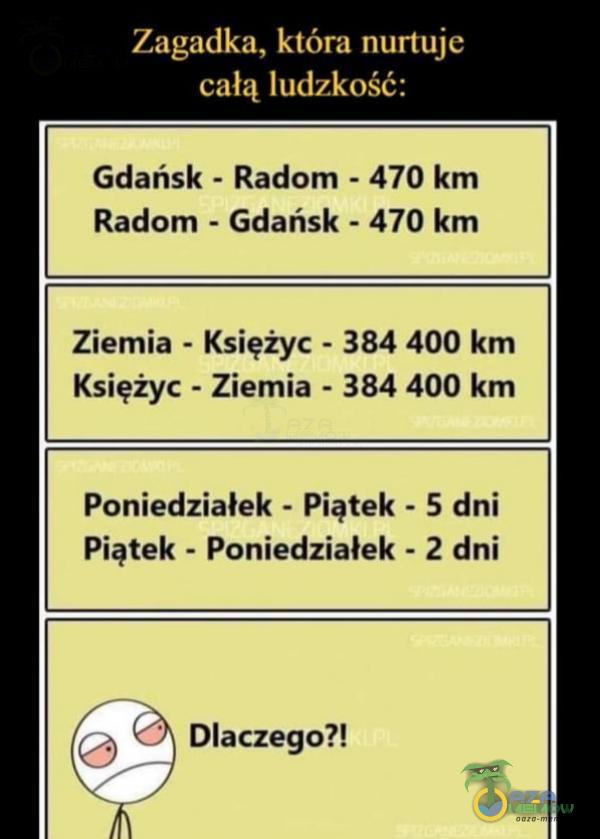 Zagadka. która nurtuje całą ludzkość: Gdańsk - Radom - 470 km Radom - Gdańsk - 470 km Ziemia - Księżyc - 384 400 km Księżyc - Ziemia - 384 400 km Poniedziałek - Piątek - 5 dni Piątek - Poniedziałek - 2 dni <.) <> Dlaczego?! m