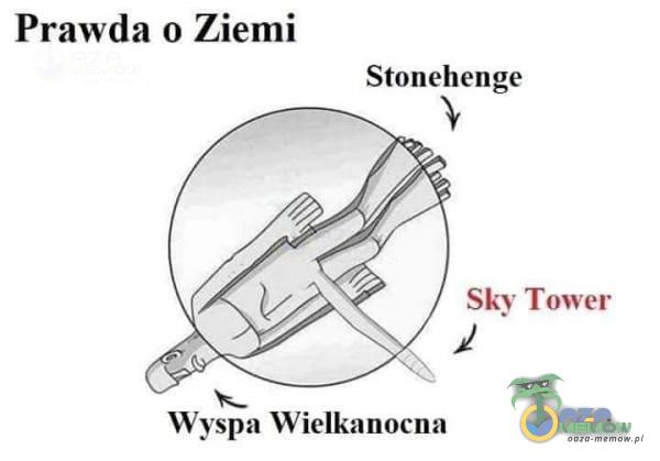Prawda o Ziemi Stonehenge Sky Tower Wyspa Wielkanocna
