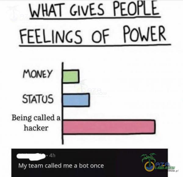 OF POWER STATOS Being called a hacker My team called me a bot once
