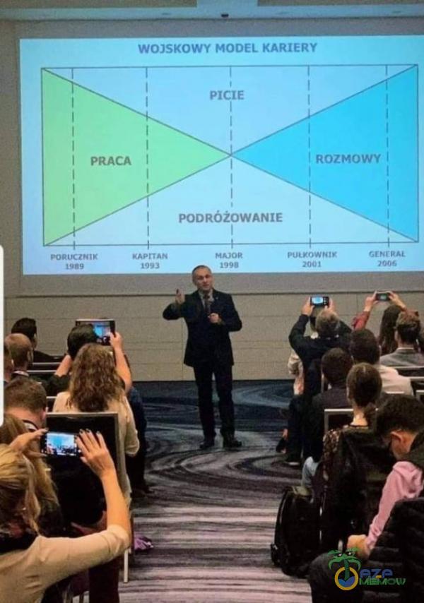 WOJSKOWY MODEL KARIERY PRACA poauczHIE PICIE PODRÓŻOWANIE ROZMOWY