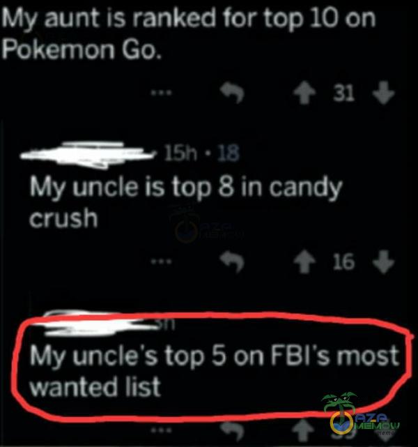 My aunt is ranked for top 10 on Pokemon Go. My uncle is top 8 in candy crush My uncle's top 5 on FBI's most wanted list