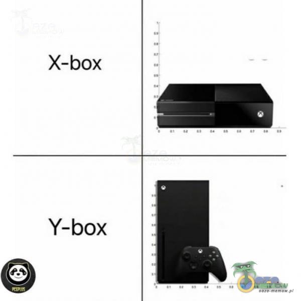 X-box Y-box