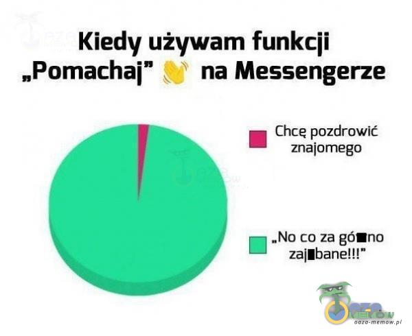 Kiedy używam funkcji „Pomachaj” na Messengerze pg e pozdrowić znajón iega „No co za gólmno: EH zafibane!!!”
