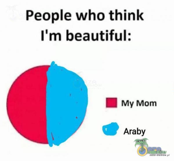 Peoe who think I m beautiful: . My Mom Araby