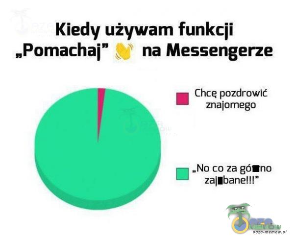 Kiedy używam funkcji „Pomachaj” * na Messengerze m Chce pozdrowić znajomego sj No co za Ino m zaksrck