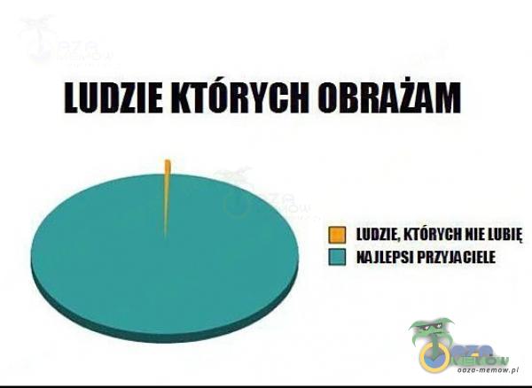 LUDZIE KTÓRYCH OBRAŻAM KTÓRYCH MJLEPSI PRZYJACIELE