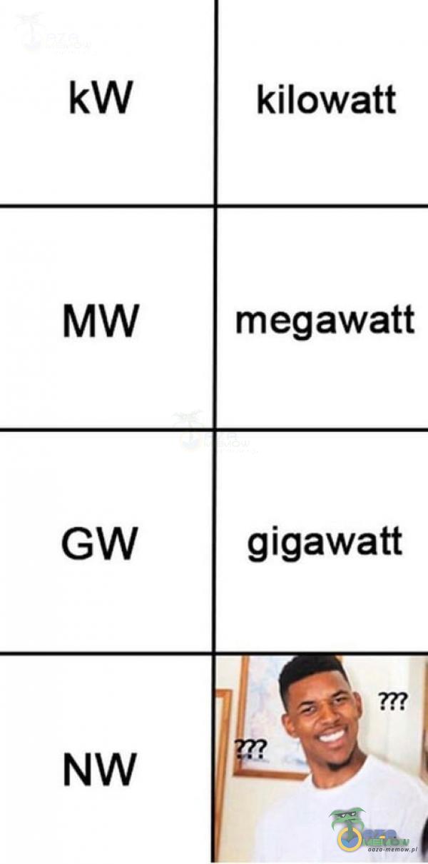 kW kilowatt megawatt gigawatft