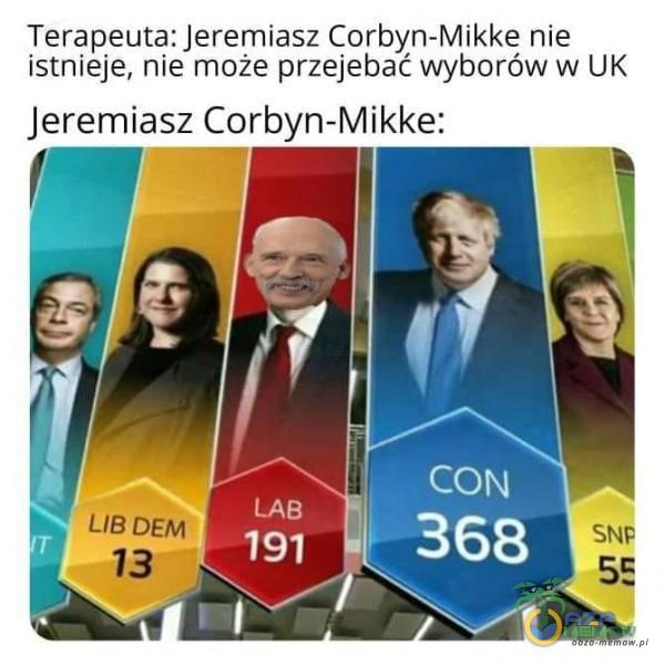 Terapeuta: Jeremiasz Corbyn-Mikke nie istnieje, nie może prz***bać wyborów w UK Jeremiasz Corbyn-Mikke: LIB DEM 13 191 CON 368 SNF
