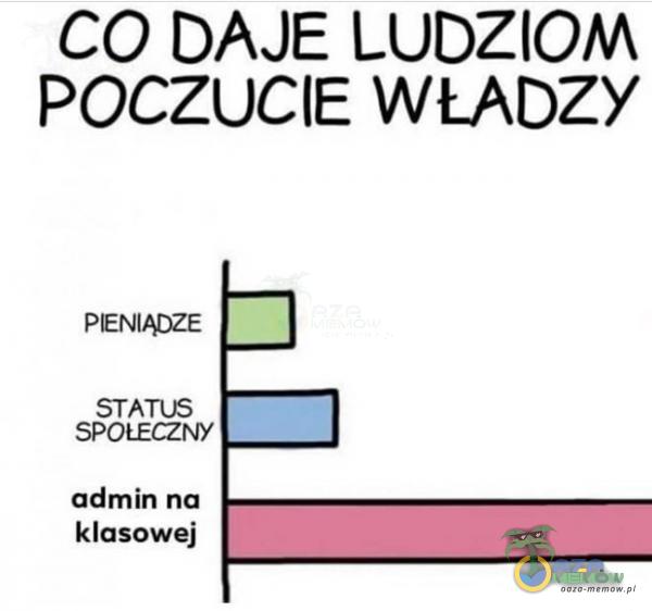 CO DAJE LUDZIOM POCZUCIE WŁADZY PEMĄDZE STATUS SPOŁECZNY admin nn klasowej