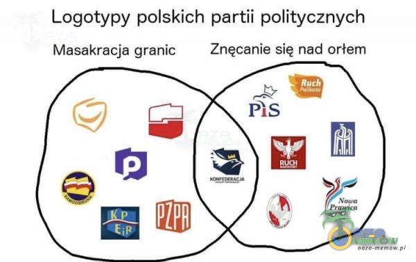 Logotypy polskich partii politycznych Masakracja granic Znęcanie się nad orłem