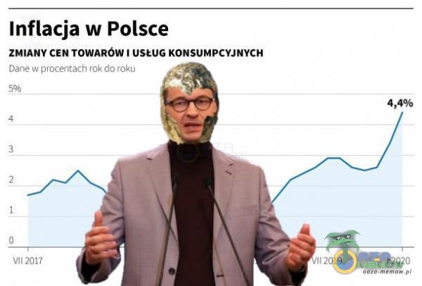 Inflacja w Polsce ZMIANY CEN TOWARÓW | USŁUG KONSUMPCYJNYCH. LEABO WOKOCERNECA IERCGO1 EMI