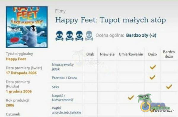 Happy Feet Tupot małych stóp aj 8225 === Saftgafy (-3) I Byd |ftoreli| Hizlakorpniię luda dysk Wialogm 1 fm jury ilu] jonź > x Fm: a zen Fon sia s” 1 pala 10a pa Bal. jmmila pu= |=