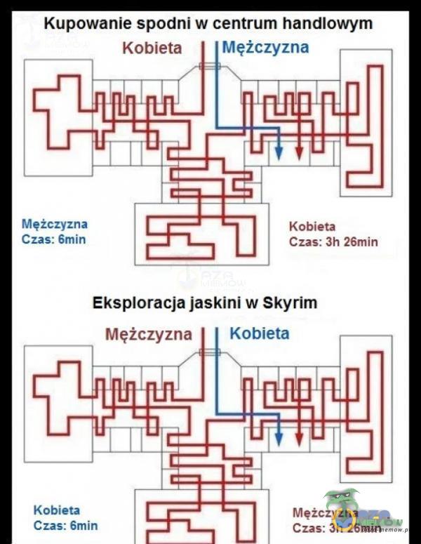 Kupowanie spodni w centrum handlowym Kobieta 11211 • Mężczyzna Czas: Smin Mężczyzna Kobieta Czas: 3h 26min Eksoracja jaskini w Skyrim Mężczyzna Kobieta Kobieta Czas: 6min Mężczyzna Czas: 3h 26min