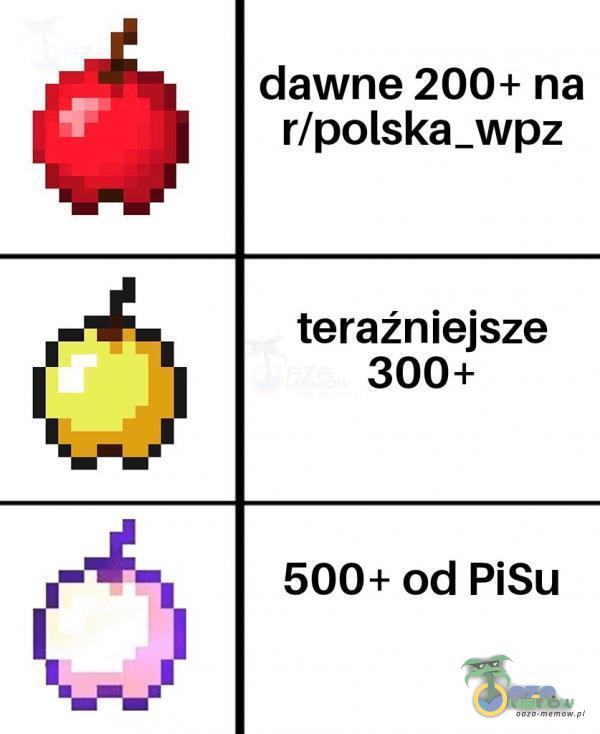 dawne 200+ na r/polska_wpz teraźniejsze 300+ 500+ od PiSu