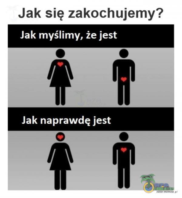 Jak się zakochujemy? Jak myślimy, że jest L L) Jak naprawdę jest © L