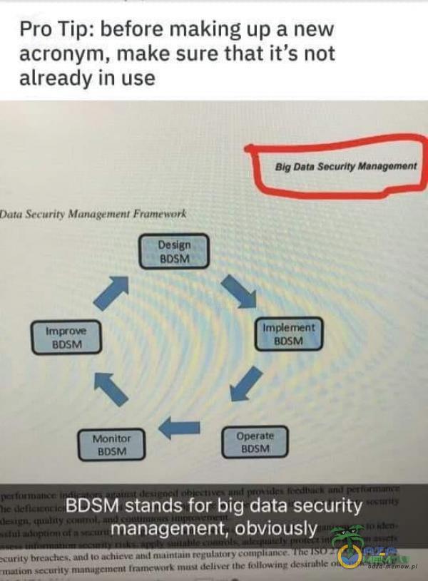  Pro Tip: before making up a new acronym, make sure that iťs not already in use Data Security Management Framework De sign BOSM lmvo•e BDSM t.Ąonitor BOSM Big Data Security Management IrncNerrent BOSM Operate BOSM BDSM stands for big data security...
