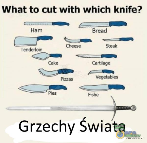 What to cut with which knife? % _ Grzechy Świata